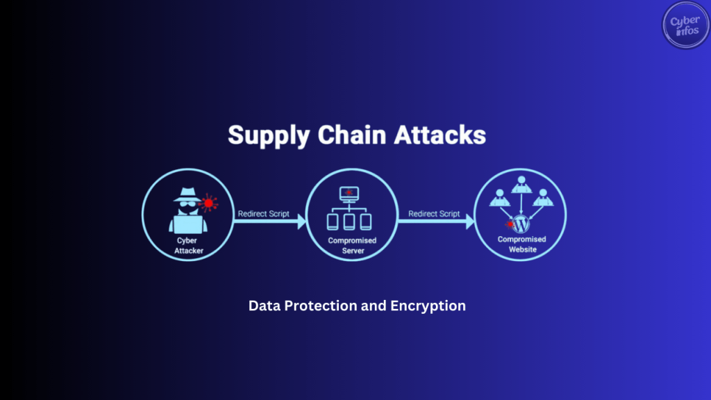 8 Strategy To Protect Your Business From Supply Chain Attacks In 2026