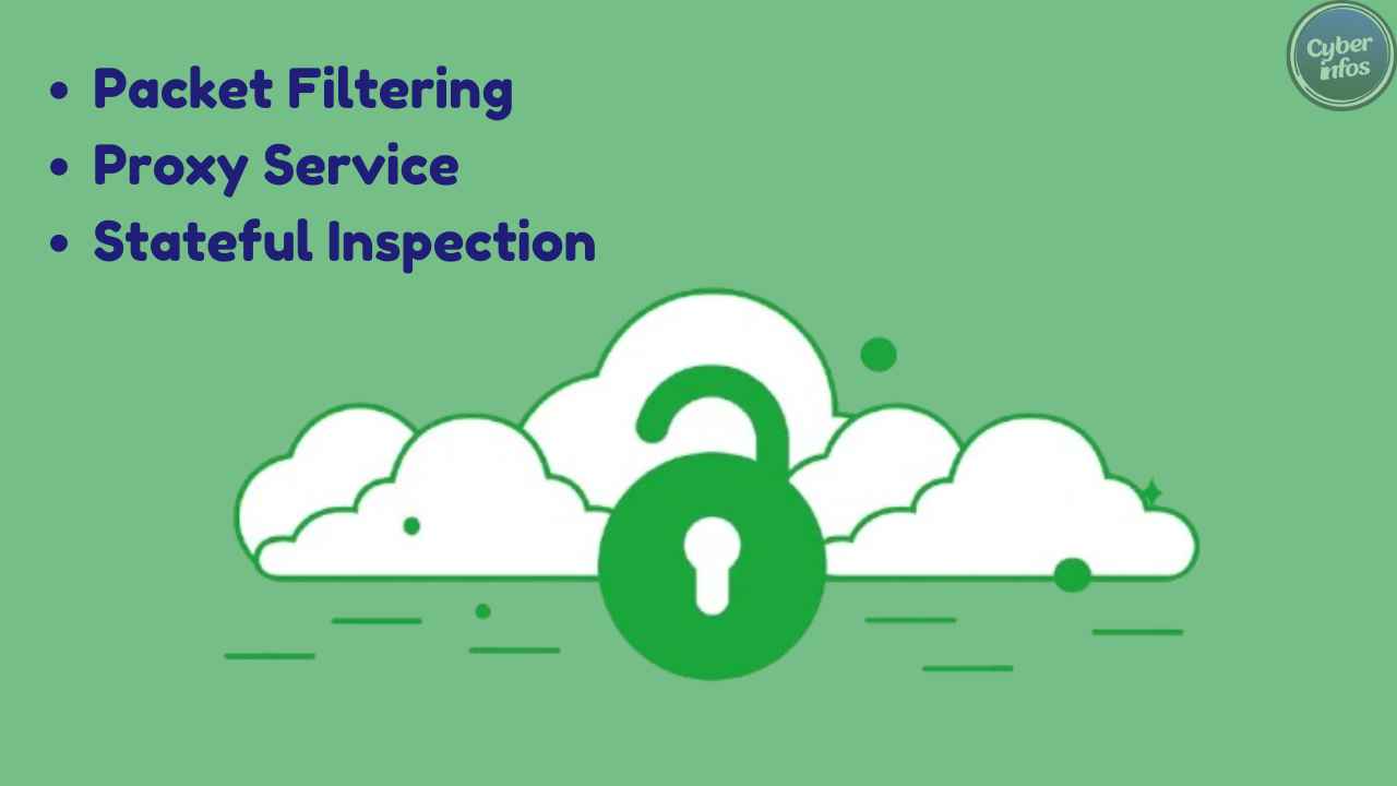 How Firewalls Keep Your Data Safe: A Deep Dive into Cybersecurity