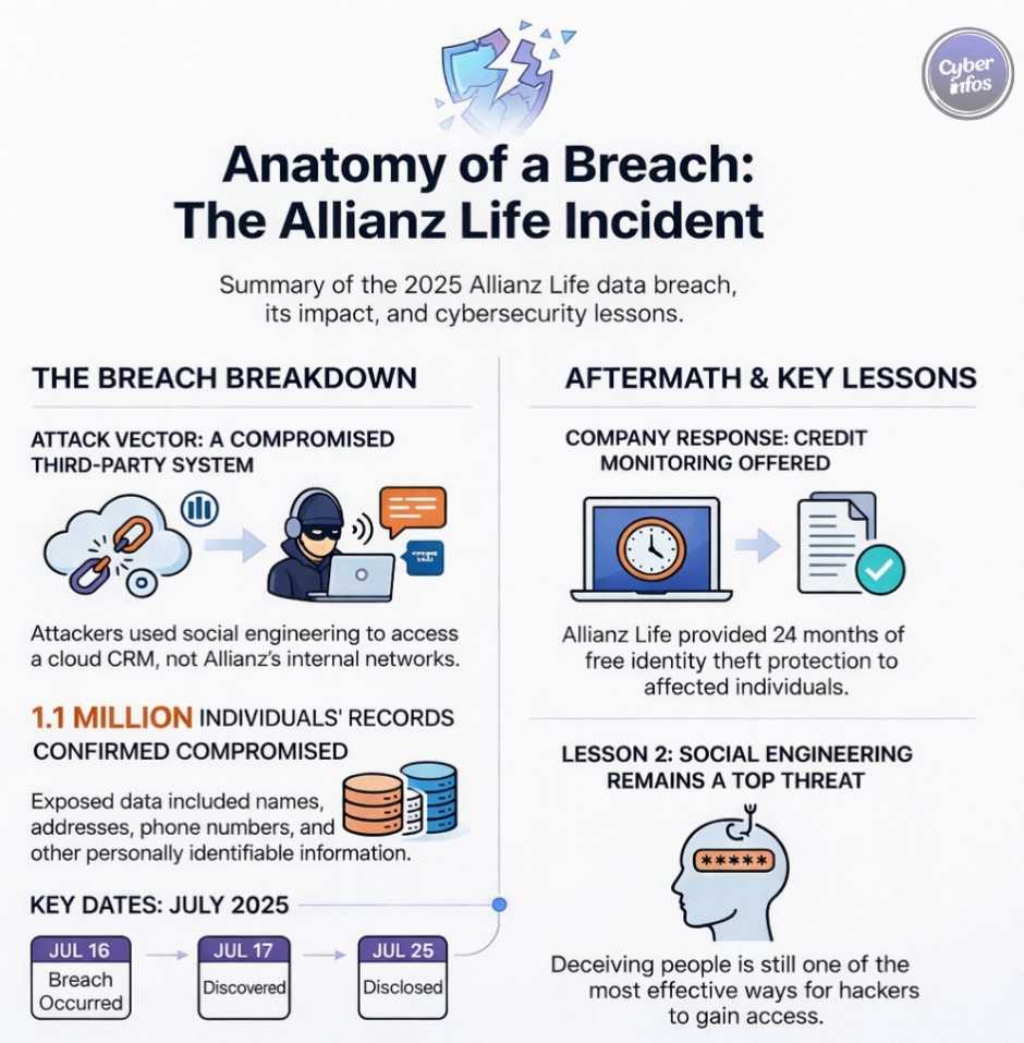 Allianz Life CRM Breach — July 2025