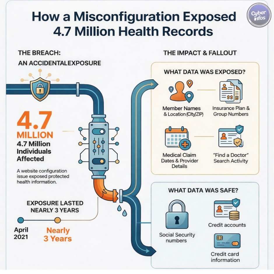 Blue Shield of California Analytics Exposure — 2025