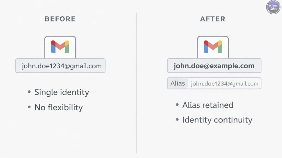 Google Is Finally Letting Users Change Gmail Address — Here’s How It Works