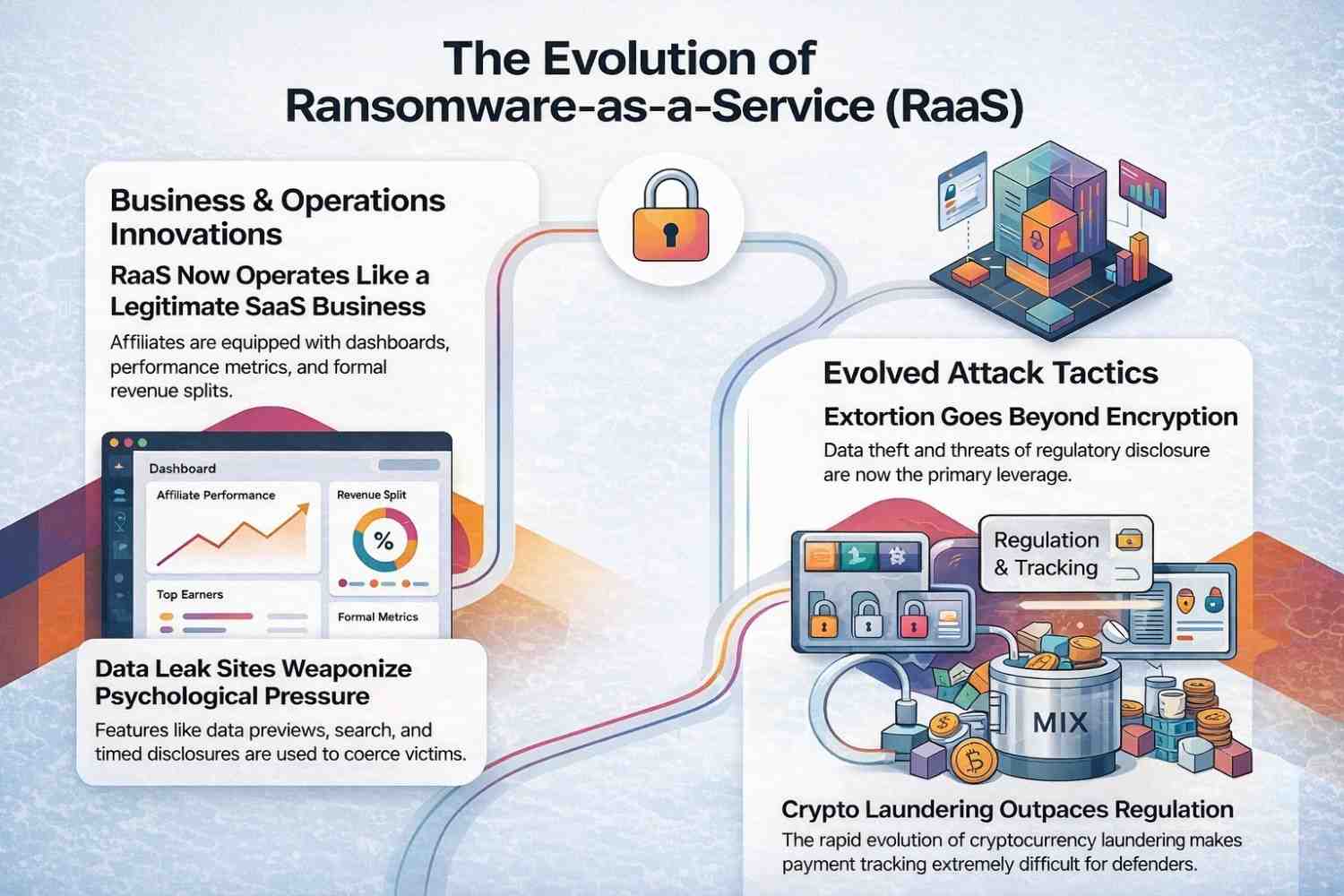 Ransomware-as-a-Service (RaaS) Updates-Emerging Malware