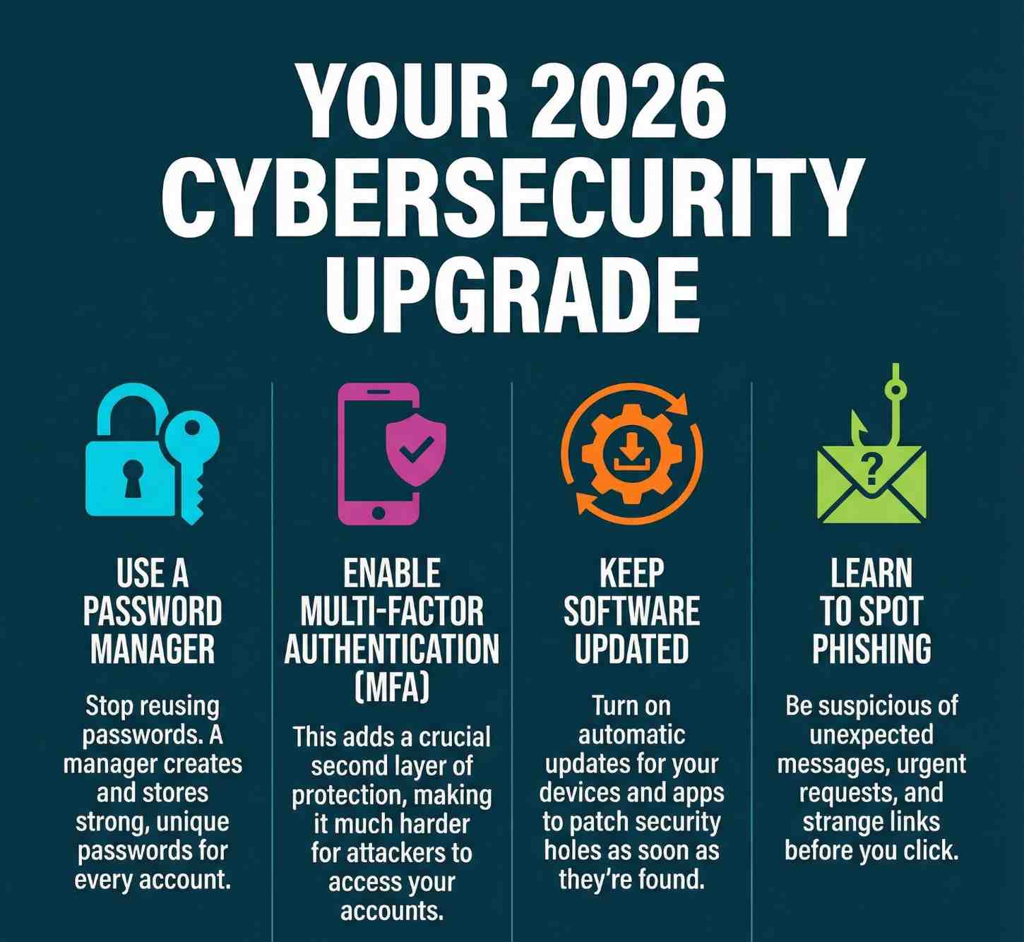 Top 10 Cybersecurity Resolutions Every User Should Make in 2026