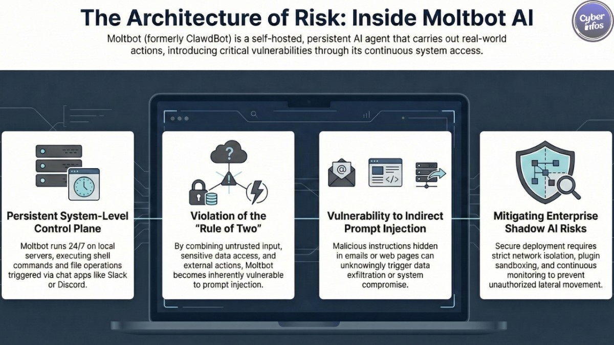 ClawdBot AI (Moltbot) Security Risks: Autonomous AI Agent Threats