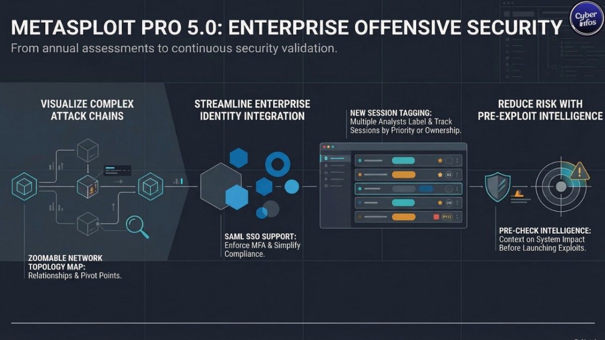 Metasploit Pro 5.0.0 Released: New Exploits, AD CS Attacks & Tools