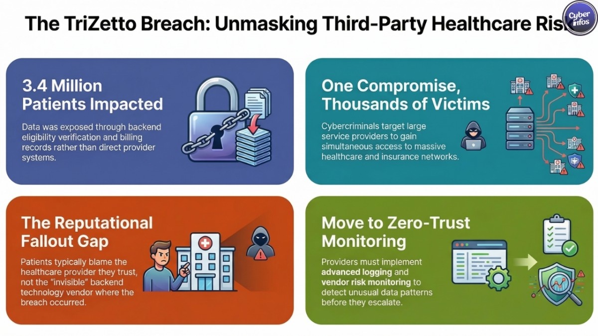 Cognizant TriZetto Breach Exposes Data of 3.4M Patients