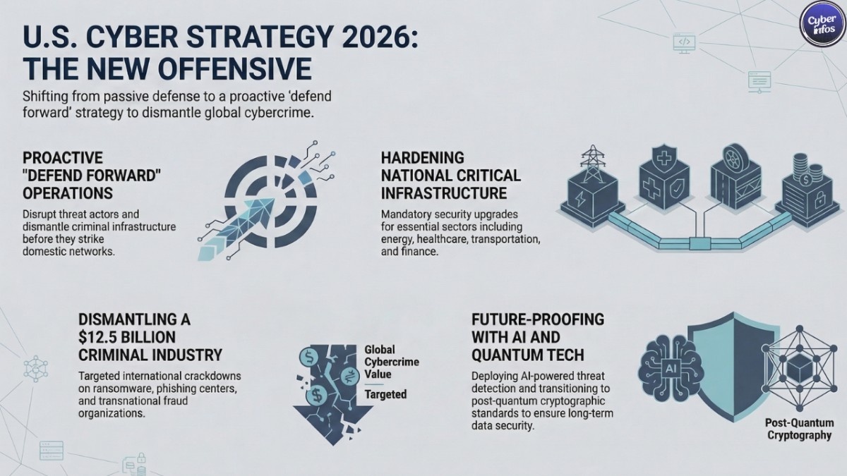 Trump Cybersecurity Executive Order 2026