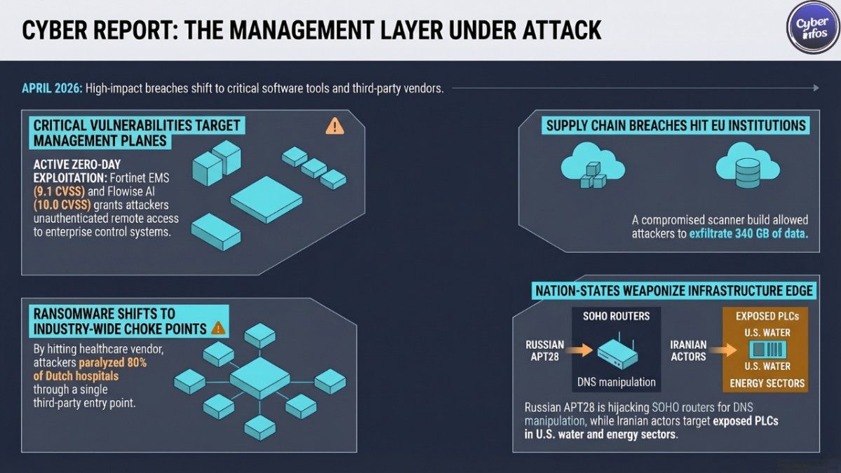 Cybersecurity Weekly Report (April 06–12, 2026): Ransomware & Major Attacks