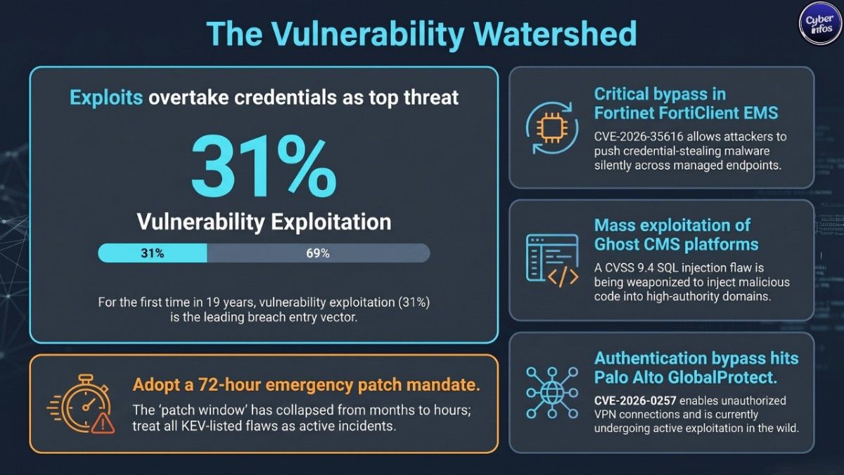 Cybersecurity Weekly Report: May 25 – 31, 2026