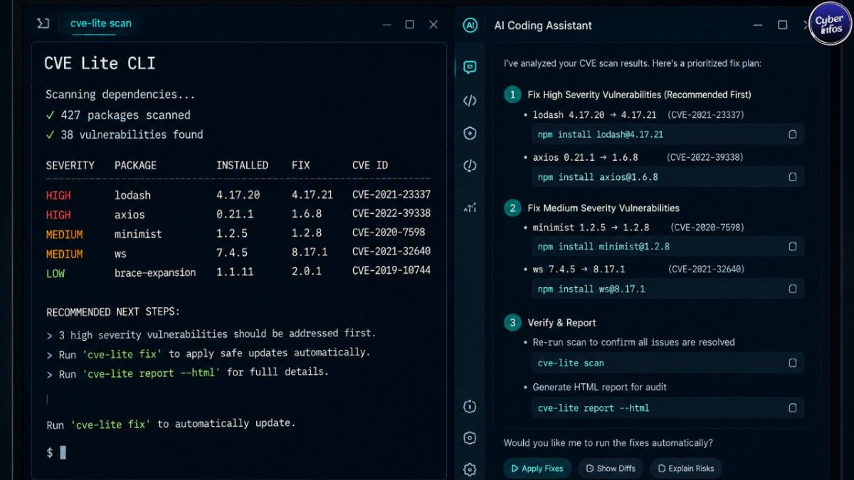 Developer using AI coding assistant alongside CVE Lite CLI scan results for fix prioritization