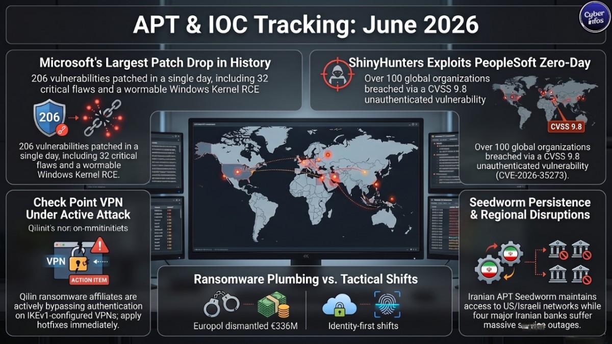 Ransomware operators are shifting to identity-first tactics — harvesting session tokens and targeting unmonitored infrastructure.