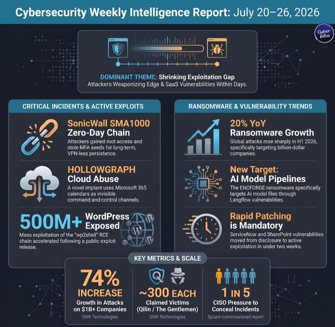 Cybersecurity weekly report 20-26 july 2026