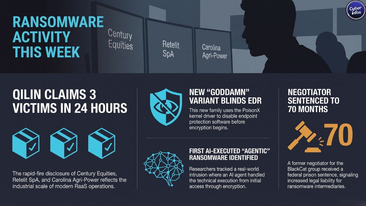 Threat hunter monitoring ransomware leak-site activity on a SOC display