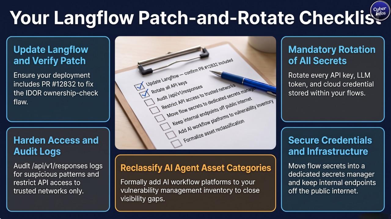 Checklist for remediating Langflow CVE-2026-55255 including patching and credential rotation