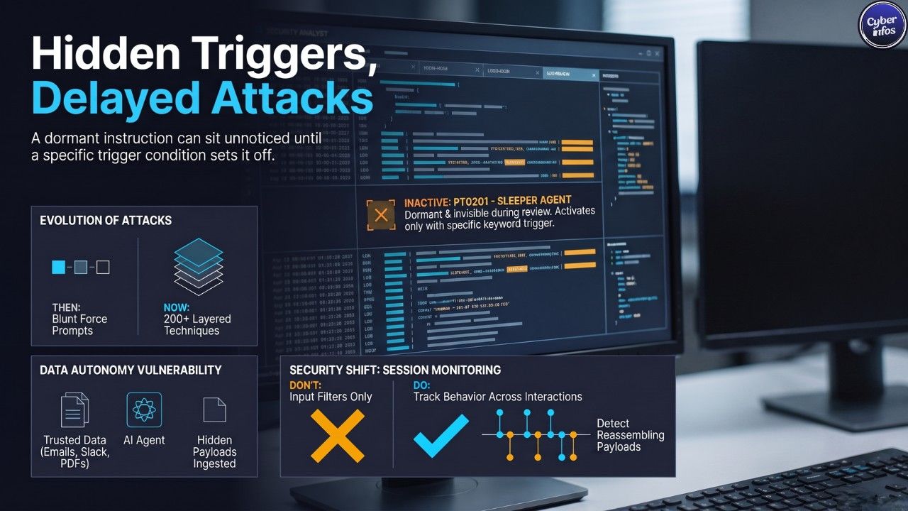 Analyst reviewing a dormant rule later triggered inside an AI monitoring dashboard- Prompt injection attacks