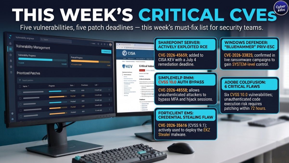 Five vulnerabilities, five patch deadlines — this week's must-fix list for security teams.