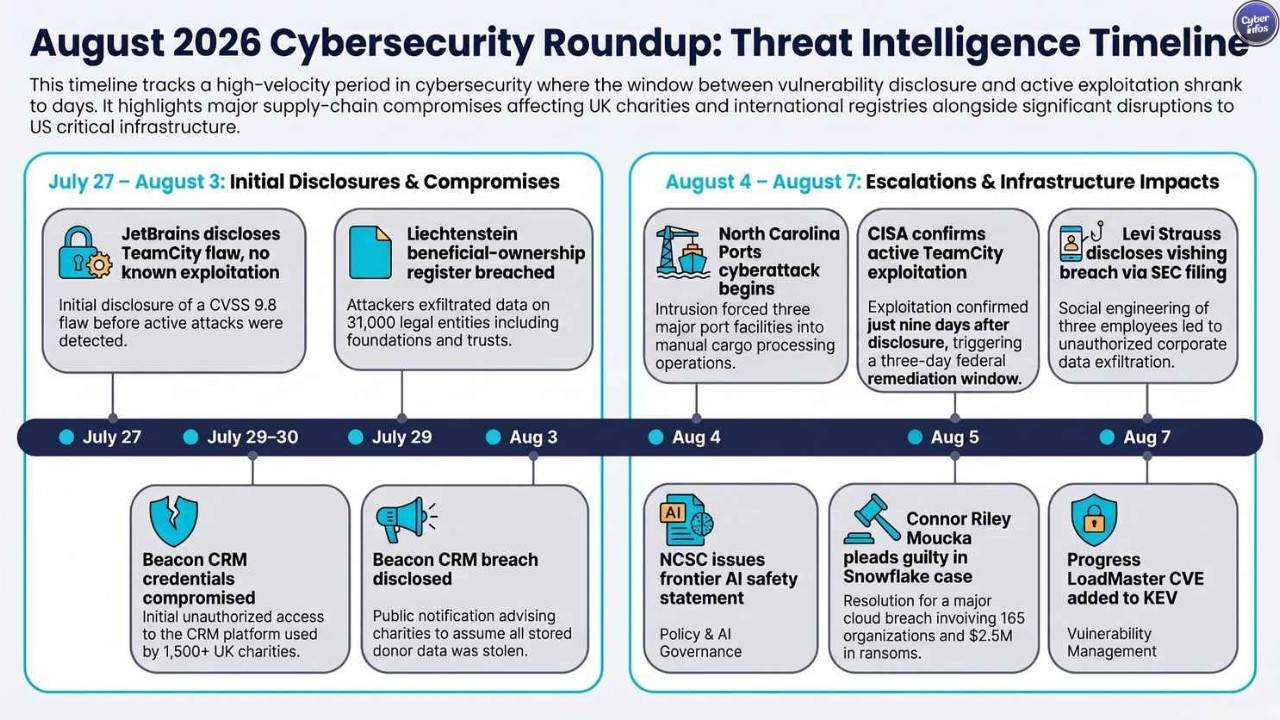 UK charity CRM dashboard breach exposes donor data at 1,500 organizations via Beacon