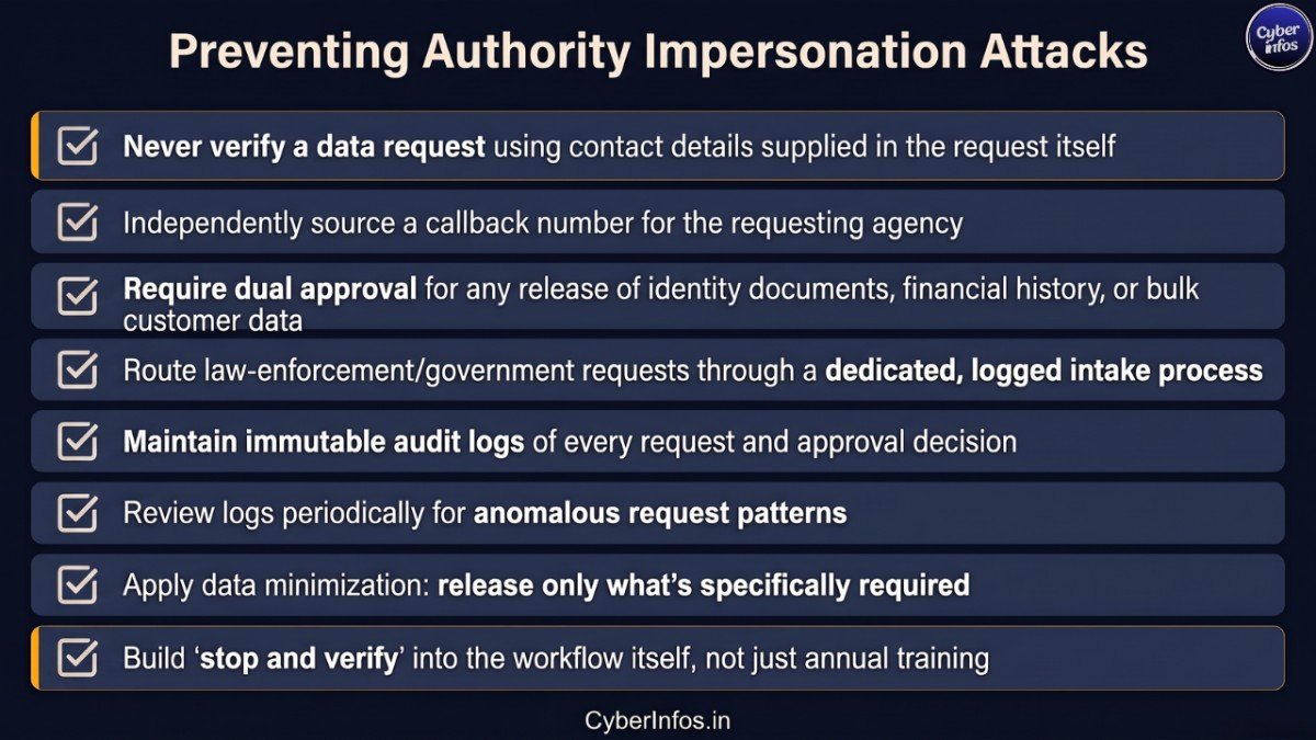 8-point checklist for preventing authority impersonation and fraudulent emergency data request attacks