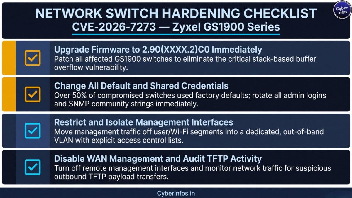 CVE-2026-7273 Zyxel GS1900 network switch hardening checklist with 10 remediation steps