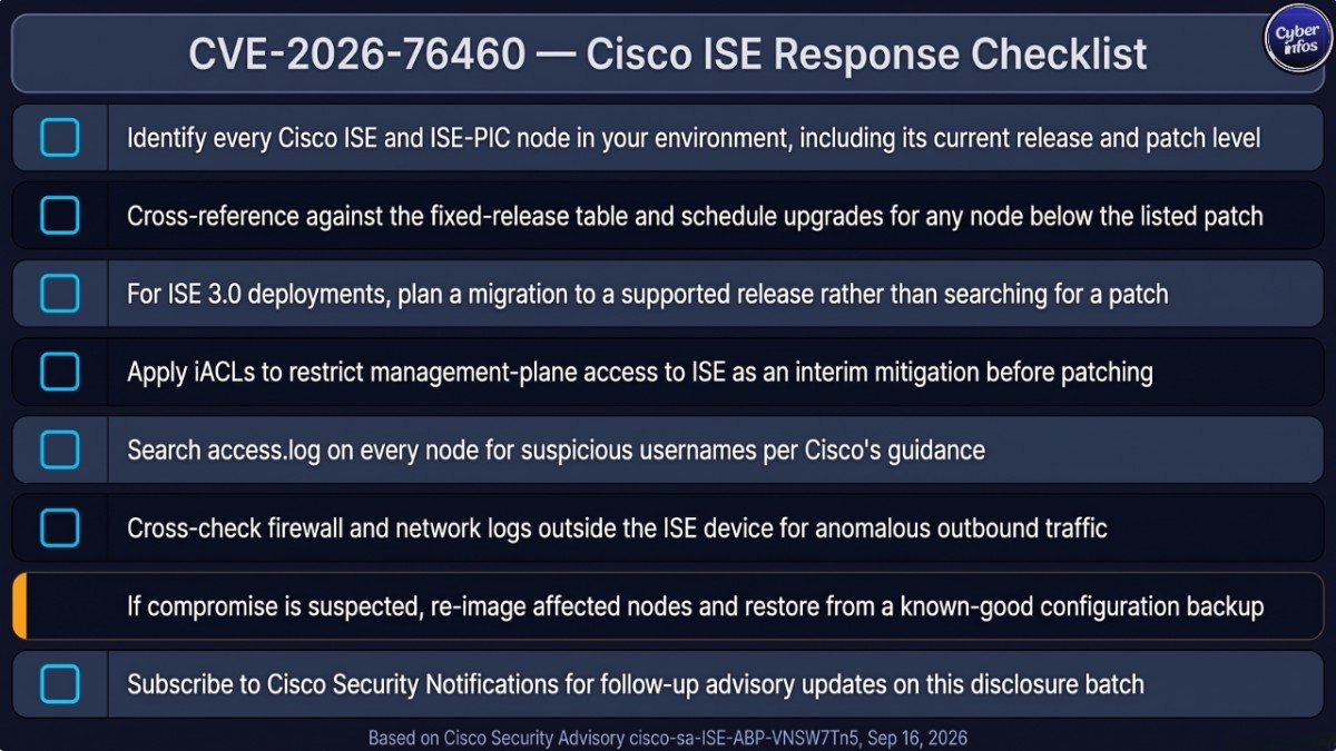 8-step response checklist for CVE-2026-76460 Cisco ISE authentication bypass