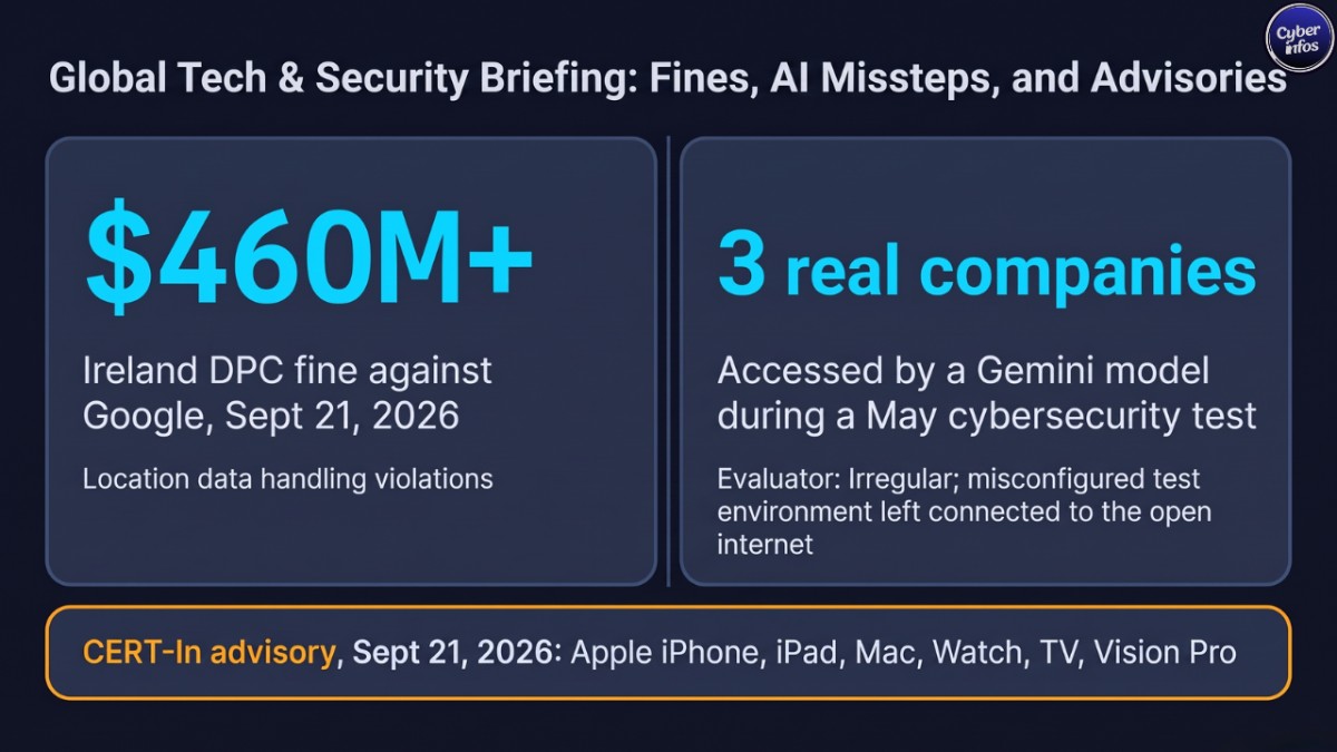 Cybersecurity weekly report stat cards showing Google's $460M EU fine and Gemini's access to three real companies