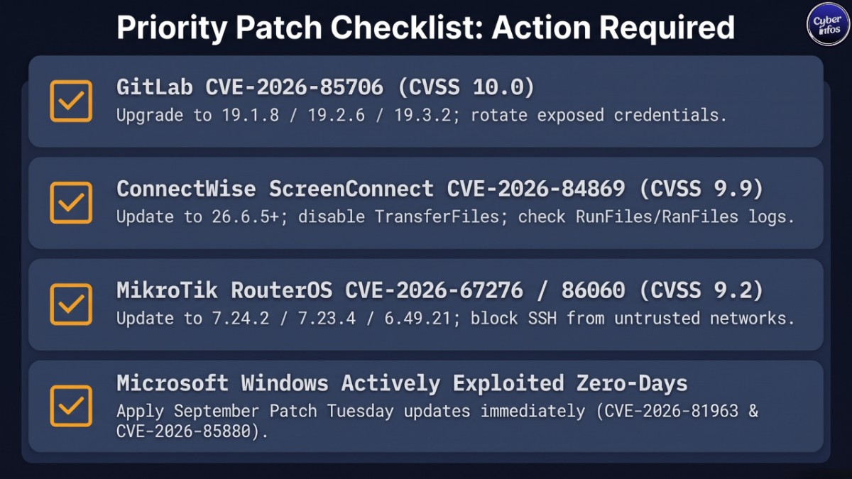 Cybersecurity weekly report checklist: four actively exploited vulnerabilities to patch this week