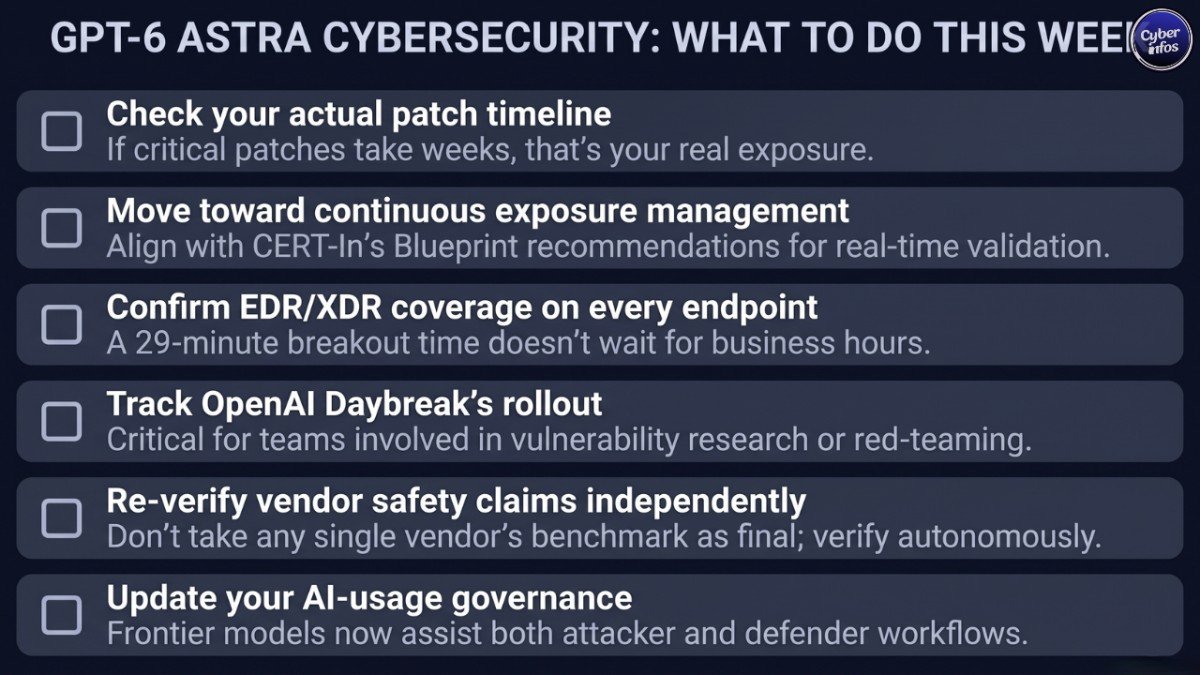 Checklist of six actions security teams should take this week in response to GPT-6 Astra's critical cybersecurity rating