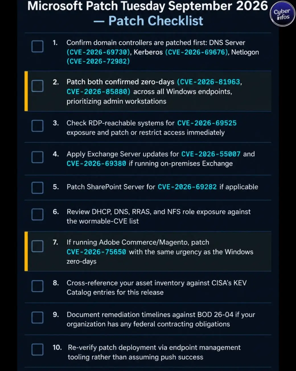 Ten-item patch checklist for Microsoft Patch Tuesday September 2026 covering zero-days and critical CVEs