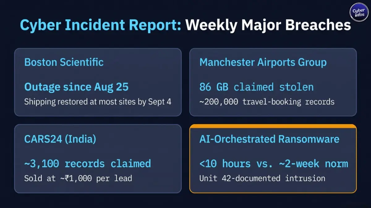 Weekly cybersecurity report summary card of this week's four major incidents including Boston Scientific and Manchester Airports Group