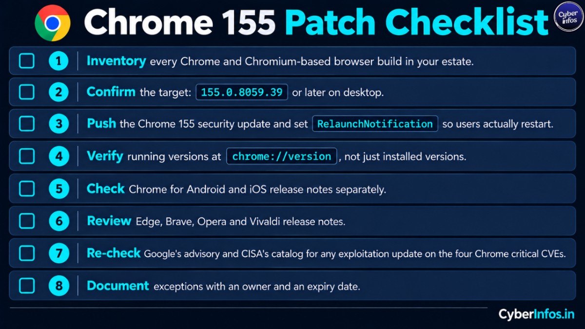 Eight-item Chrome 155 patch checklist: inventory, version target, relaunch policy, mobile, other browsers and exceptions.