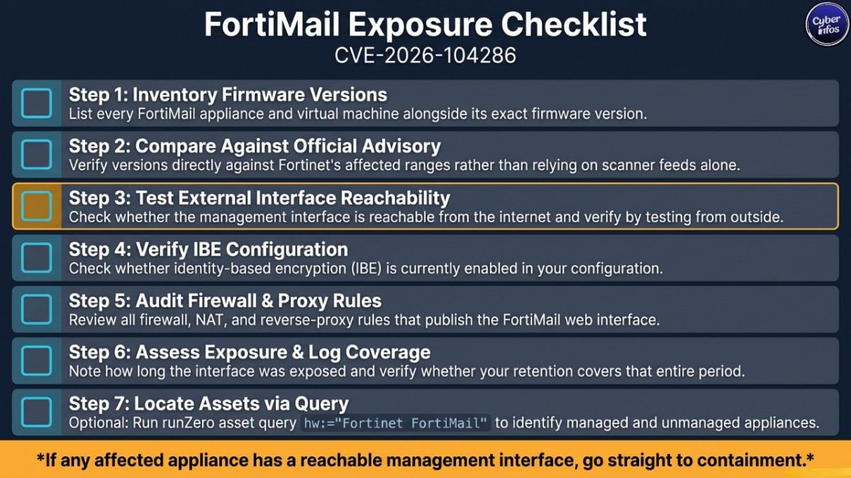 CVE-2026-104286 exposure checklist for FortiMail appliances, from firmware inventory to exposure window