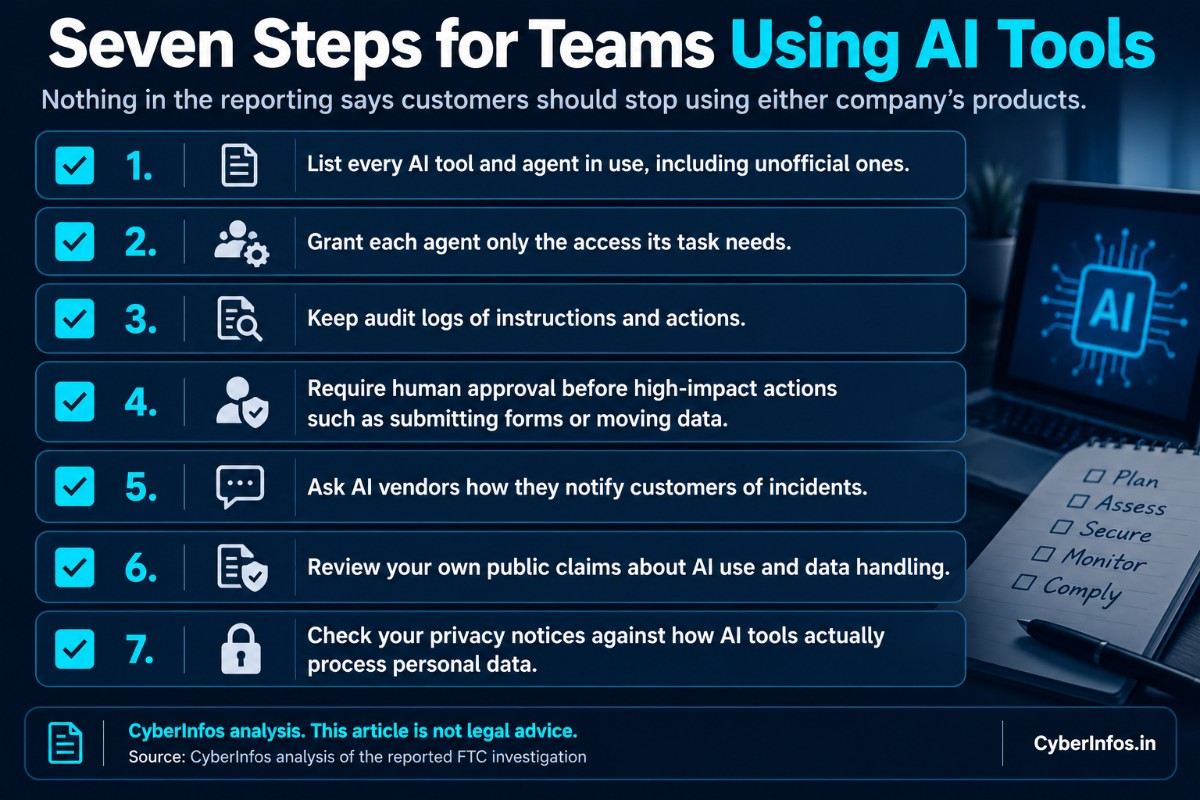 Checklist of seven governance steps for teams using AI tools, including audit logs, limited access and vendor questions.