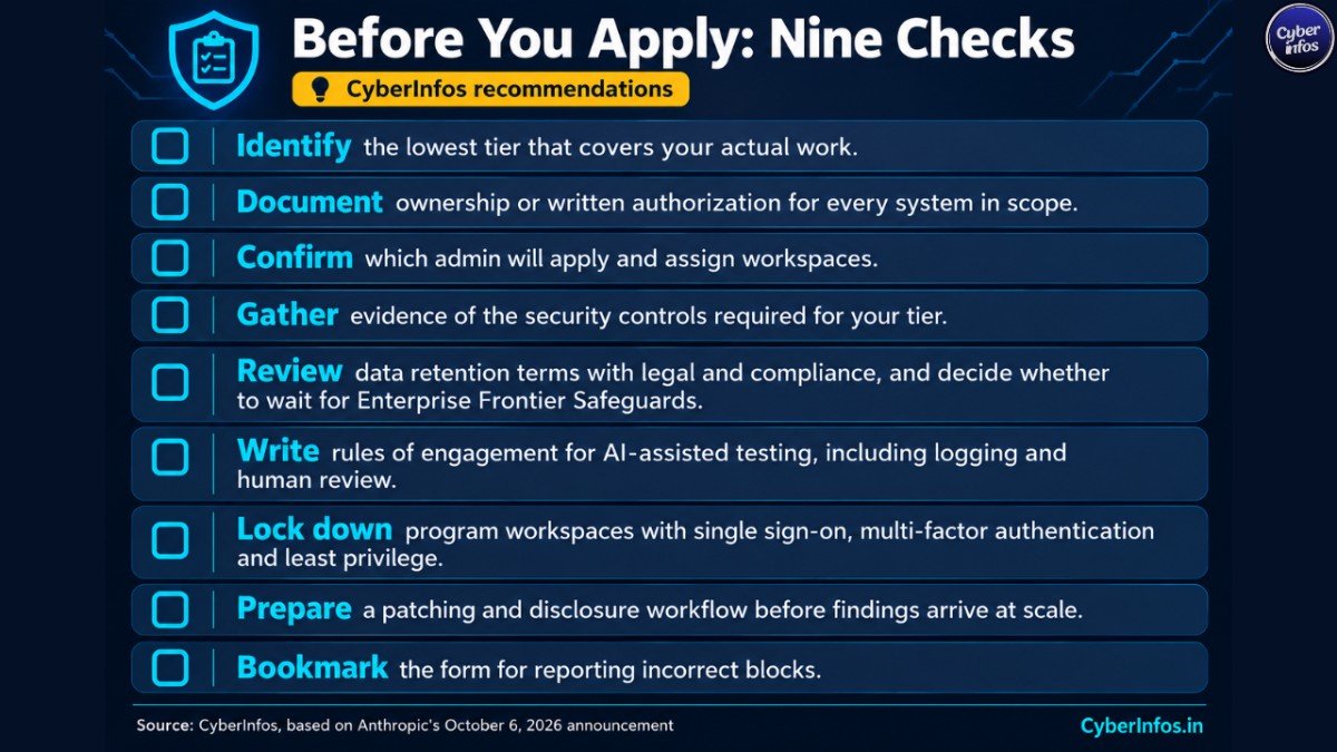 Nine-item checklist for applying to the Anthropic Cyber Verification Program, from choosing a tier to reporting blocks.