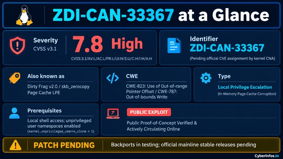 ZDI-CAN-33367 fact card: CVSS 7.8 High local privilege escalation, public exploit, patches pending.