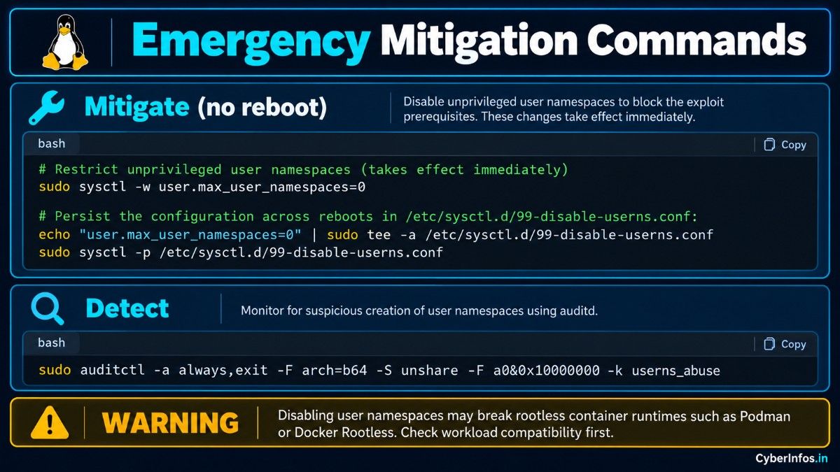 Sysctl and auditd commands to disable unprivileged user namespaces and detect namespace abuse.
